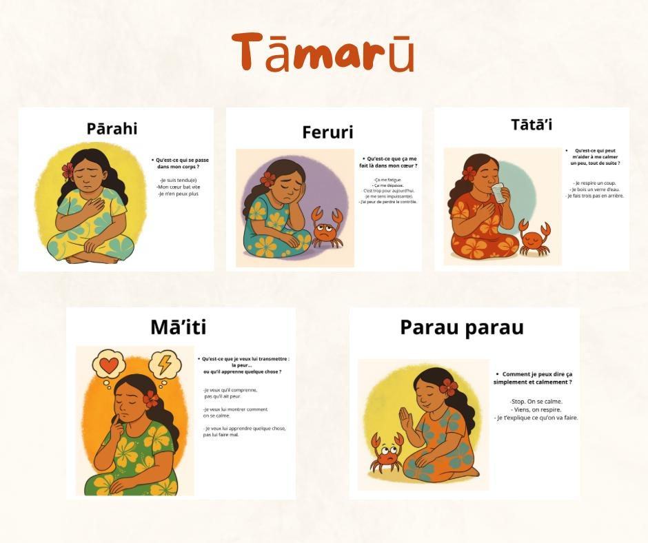 Les cinq étapes de la méthode Tāmarū illustrées : Pārahi, Feruri, Tātā'i, Mā'iti, Parau parau